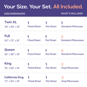 CloudCool™ Cooling Sheet Set