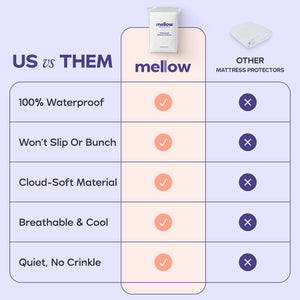 CloudShield Waterproof Mattress Protector