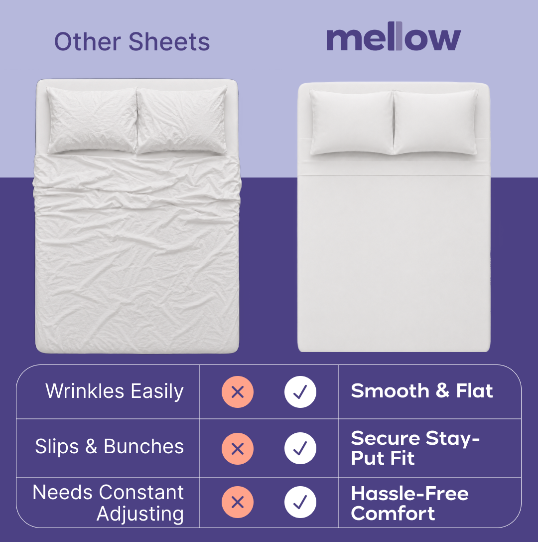 CloudCool™ Cooling Sheet Set